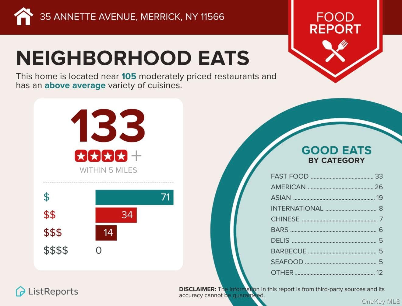 35 Annette Avenue thumbnail 32